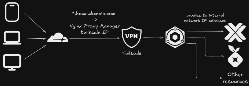 Diagram of my setup
